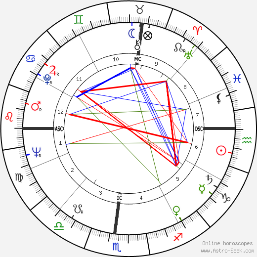 Bill Cook birth chart, Bill Cook astro natal horoscope, astrology