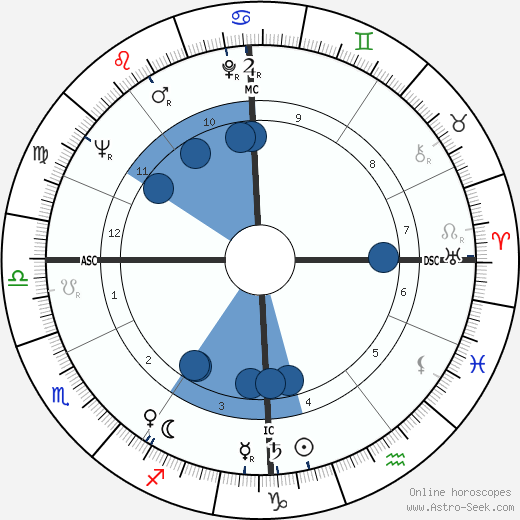Caterina Valente wikipedia, biography, birth chart, instagram Caterina Valente wikipedia, horoscope, astrology, instagram