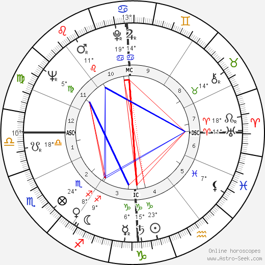 Caterina Valente birth chart, biography, wikipedia 2023, 2024