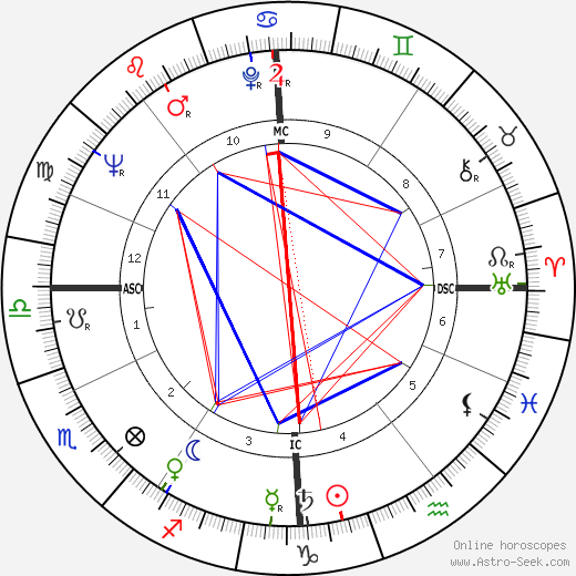 Caterina Valente birth chart, Caterina Valente astro natal horoscope, astrology