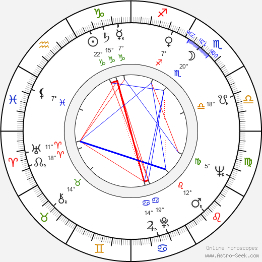 Chris Wiggins birth chart, biography, wikipedia 2023, 2024