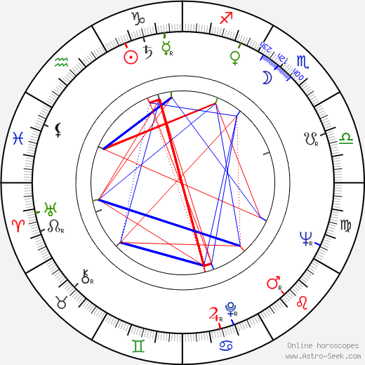 Chris Wiggins birth chart, Chris Wiggins astro natal horoscope, astrology