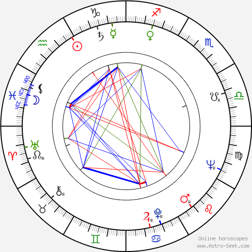 Claire Rayner birth chart, Claire Rayner astro natal horoscope, astrology