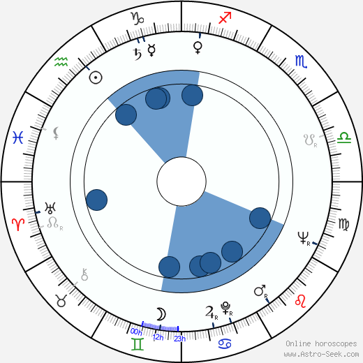 Conrad Binyon horoscope, astrology, sign, zodiac, date of birth, instagram