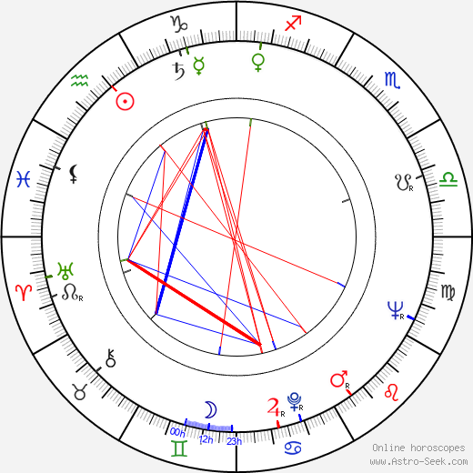 Conrad Binyon birth chart, Conrad Binyon astro natal horoscope, astrology