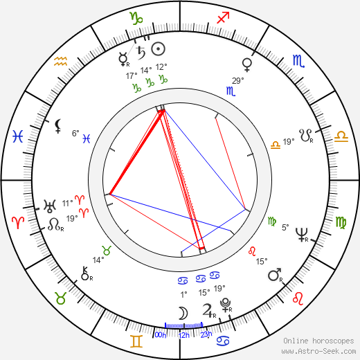 Conrad Brooks birth chart, biography, wikipedia 2024, 2025