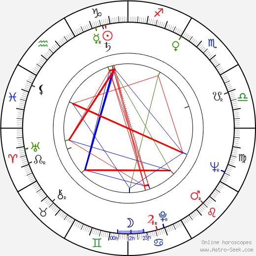Conrad Brooks birth chart, Conrad Brooks astro natal horoscope, astrology