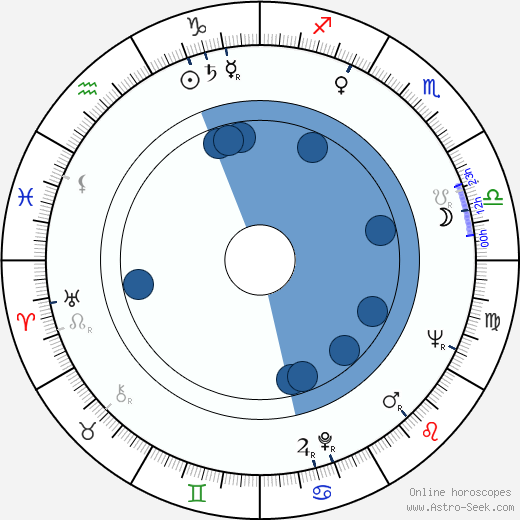David Maysles Oroscopo, astrologia, Segno, zodiac, Data di nascita, instagram