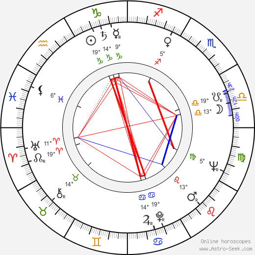 David Maysles birth chart, biography, wikipedia 2024, 2025