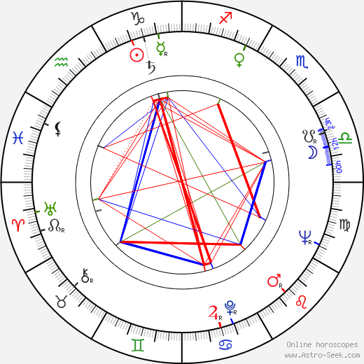 David Maysles birth chart, David Maysles astro natal horoscope, astrology