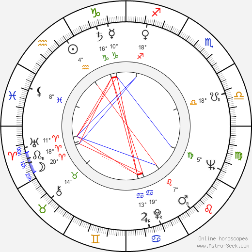 Dean Jones birth chart, biography, wikipedia 2024, 2025