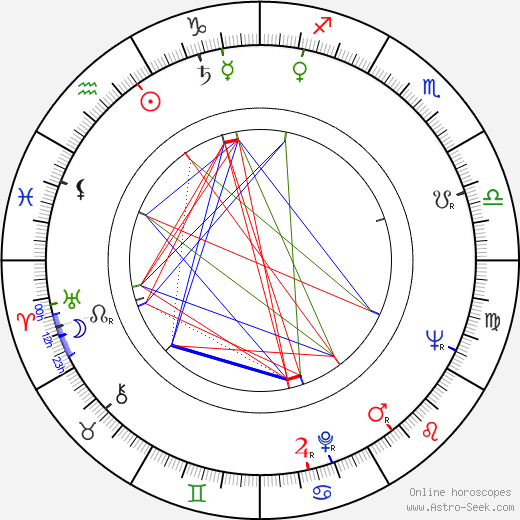 Dean Jones birth chart, Dean Jones astro natal horoscope, astrology