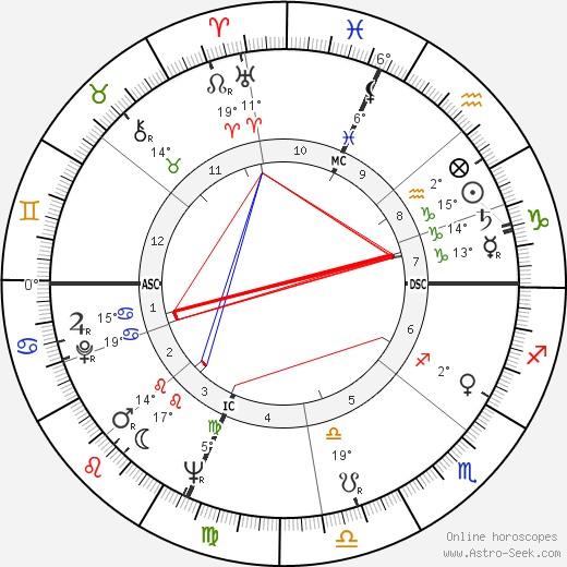 Dick Tomanek birth chart, biography, wikipedia 2023, 2024