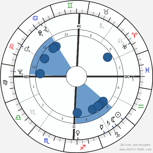 Douglas Wilder wikipedia, horoscope, astrology, instagram