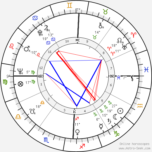 Douglas Wilder birth chart, biography, wikipedia 2023, 2024