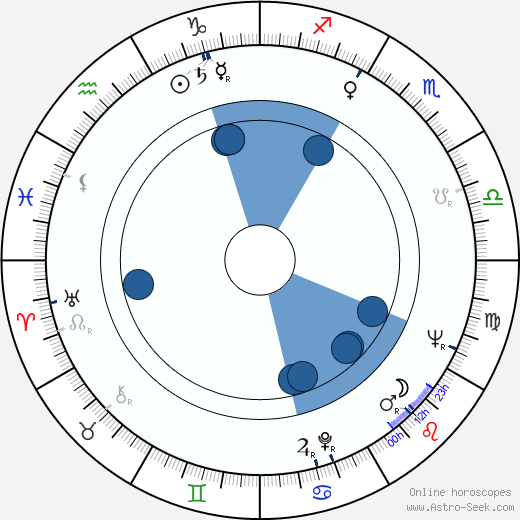 E. L. Doctorow Oroscopo, astrologia, Segno, zodiac, Data di nascita, instagram