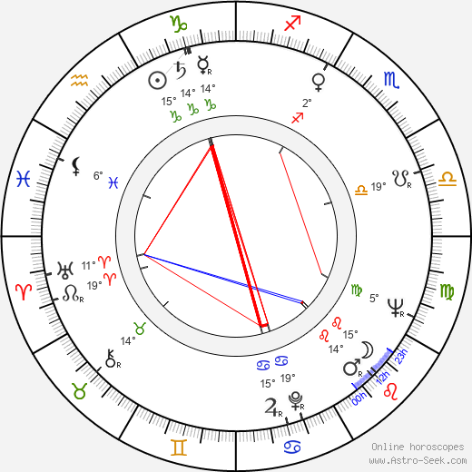 E. L. Doctorow birth chart, biography, wikipedia 2024, 2025
