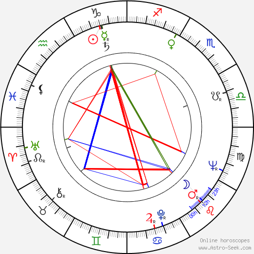 E. L. Doctorow birth chart, E. L. Doctorow astro natal horoscope, astrology