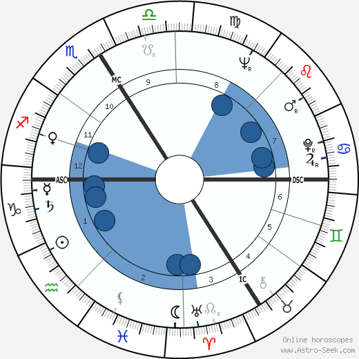 Edmond Maire wikipedia, horoscope, astrology, instagram