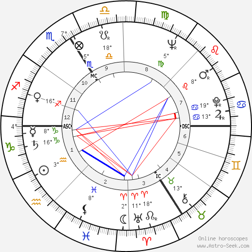 Edmond Maire birth chart, biography, wikipedia 2024, 2025