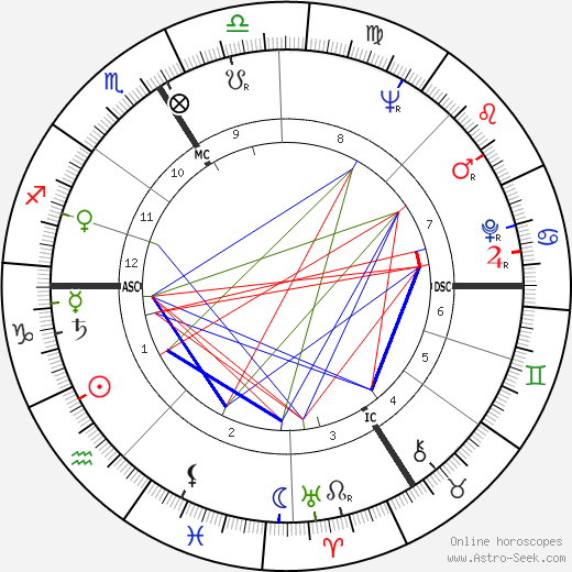 Edmond Maire birth chart, Edmond Maire astro natal horoscope, astrology