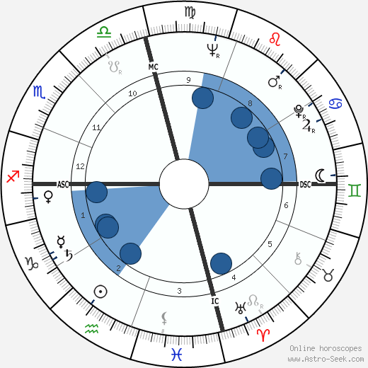 Ernie Banks wikipedia, biography, birth chart, instagram Ernie Banks wikipedia, horoscope, astrology, instagram