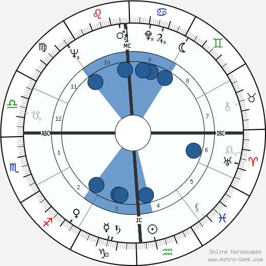 Frederic Valmain wikipedia, biography, birth chart, instagram Frederic Valmain wikipedia, horoscope, astrology, instagram