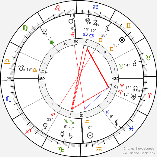 Frederic Valmain birth chart, biography, wikipedia 2023, 2024