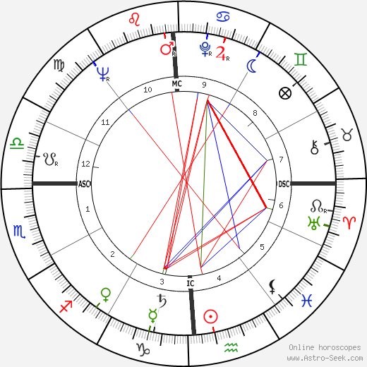Frederic Valmain birth chart, Frederic Valmain astro natal horoscope, astrology