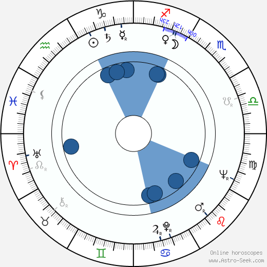 Georgine Darcy horoscope, astrology, sign, zodiac, date of birth, instagram
