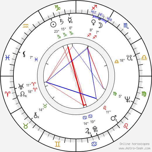 Georgine Darcy birth chart, biography, wikipedia 2024, 2025