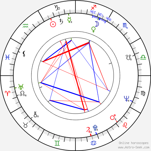 Georgine Darcy birth chart, Georgine Darcy astro natal horoscope, astrology