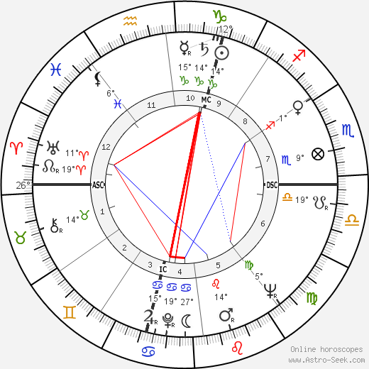 Gerard Defois birth chart, biography, wikipedia 2023, 2024