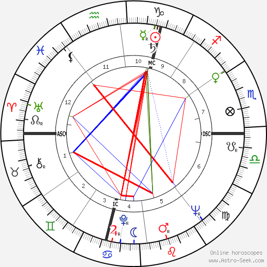 Gerard Defois birth chart, Gerard Defois astro natal horoscope, astrology