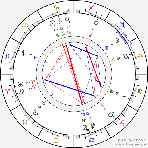 György Palásthy birth chart, biography, wikipedia 2023, 2024