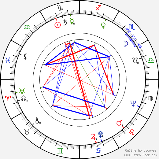 György Palásthy birth chart, György Palásthy astro natal horoscope, astrology