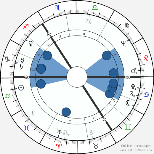 Hansjörg Felmy horoscope, astrology, sign, zodiac, date of birth, instagram