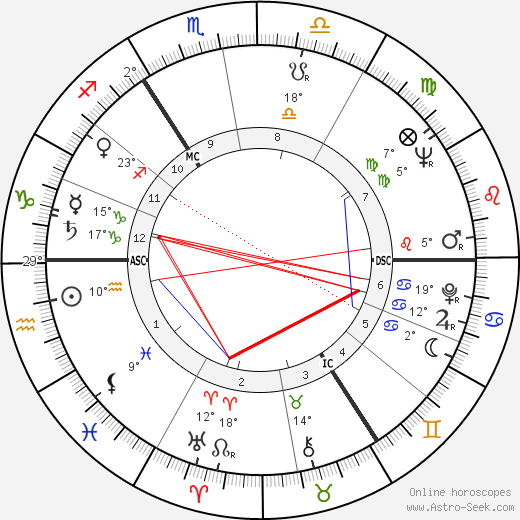 Hansjörg Felmy birth chart, biography, wikipedia 2024, 2025