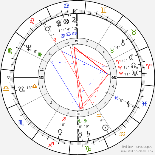 Harold Lloyd Jr. birth chart, biography, wikipedia 2024, 2025
