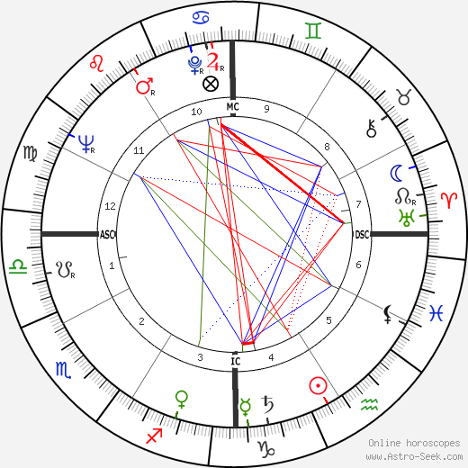 Harold Lloyd Jr. birth chart, Harold Lloyd Jr. astro natal horoscope, astrology