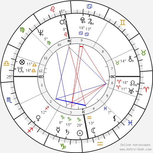 Harry Ewing birth chart, biography, wikipedia 2024, 2025