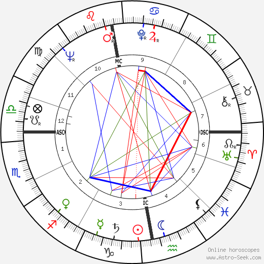 Harry Ewing birth chart, Harry Ewing astro natal horoscope, astrology