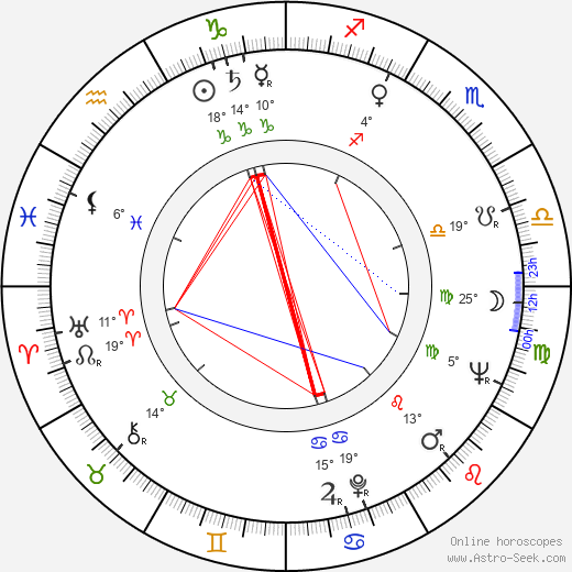 Henryk Kluba birth chart, biography, wikipedia 2024, 2025