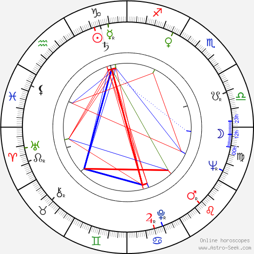 Henryk Kluba birth chart, Henryk Kluba astro natal horoscope, astrology