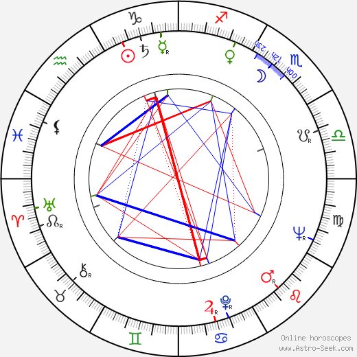 Ian Hendry birth chart, Ian Hendry astro natal horoscope, astrology