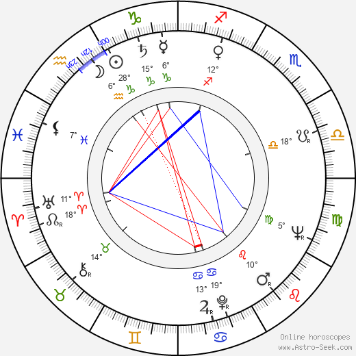 Ingrid Andree birth chart, biography, wikipedia 2024, 2025