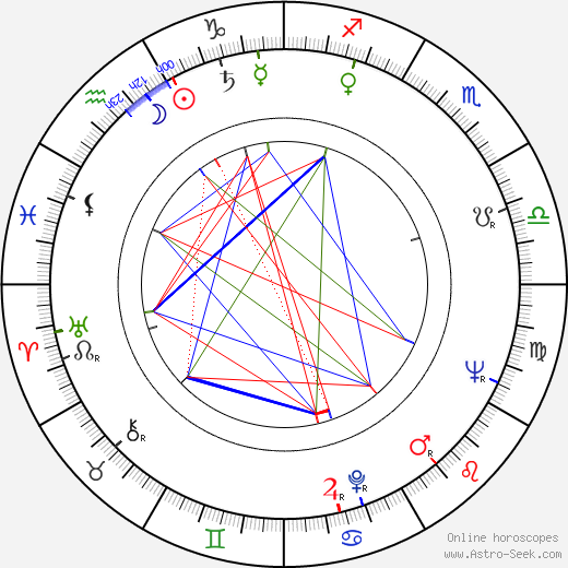 Ingrid Andree birth chart, Ingrid Andree astro natal horoscope, astrology