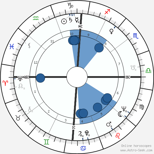 Jacque Mercer wikipedia, horoscope, astrology, instagram