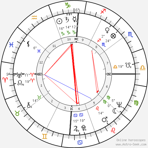 Jacque Mercer birth chart, biography, wikipedia 2023, 2024