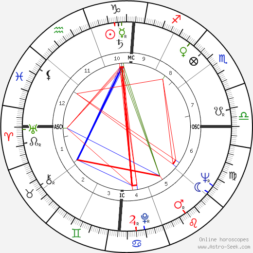 Jacque Mercer birth chart, Jacque Mercer astro natal horoscope, astrology